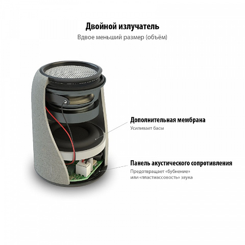 Мини-колонка (bluetooth) Uniscend Grinder - рис 4.