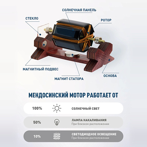 Мендосинский мотор "Hexagon" - рис 4.