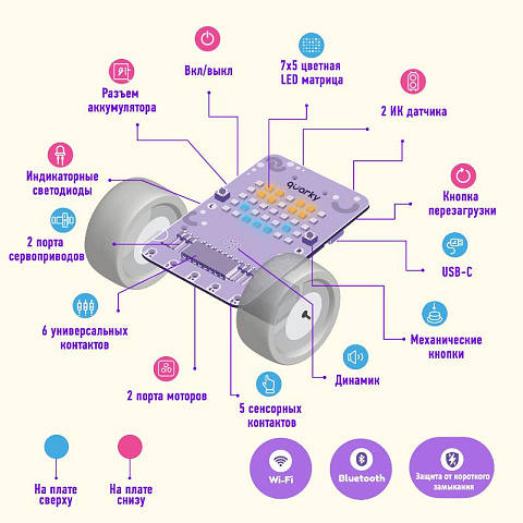 Набор для обучения программирования и робототехнике для детей Quarky - рис 9.